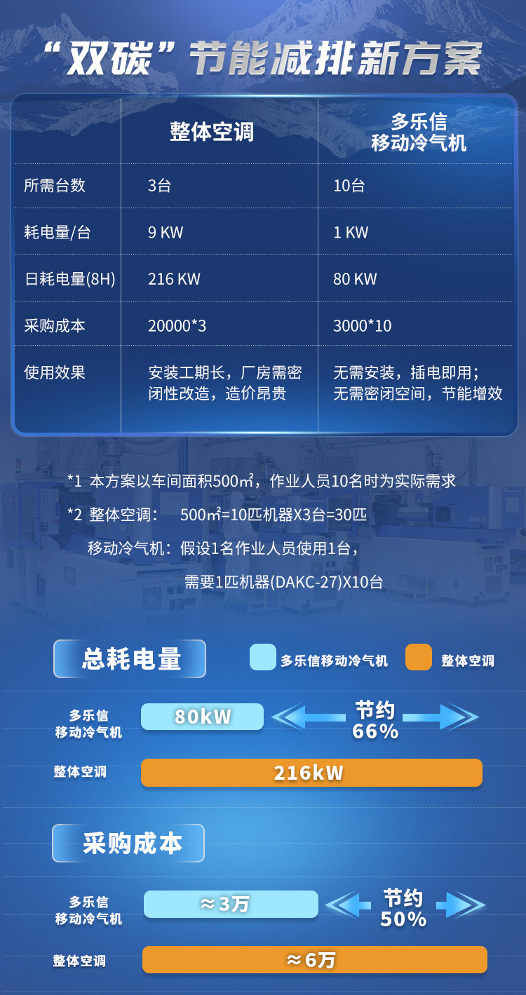 DAKC-35-詳情頁(yè)修改519-無(wú)熱風(fēng)管_12.jpg