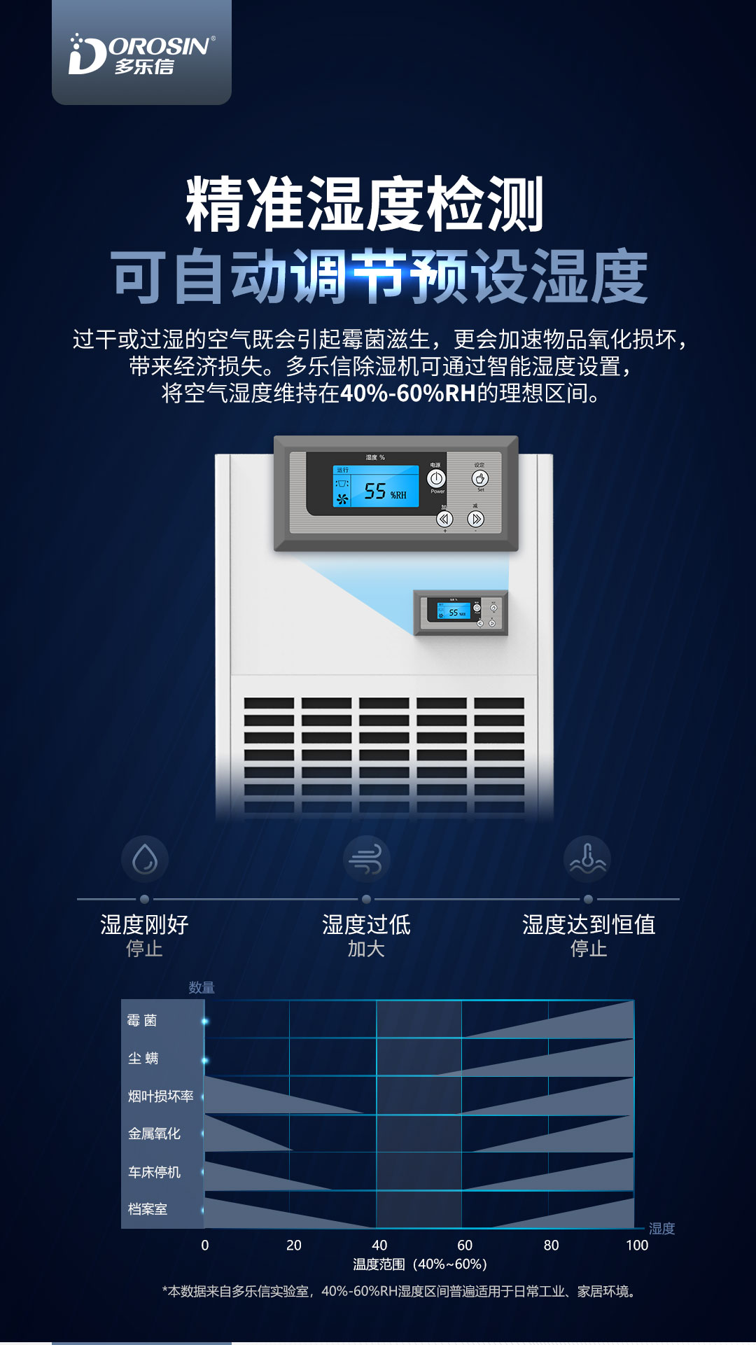 多樂信除濕機(jī)產(chǎn)品-DP-12S_DP-6_03.jpg