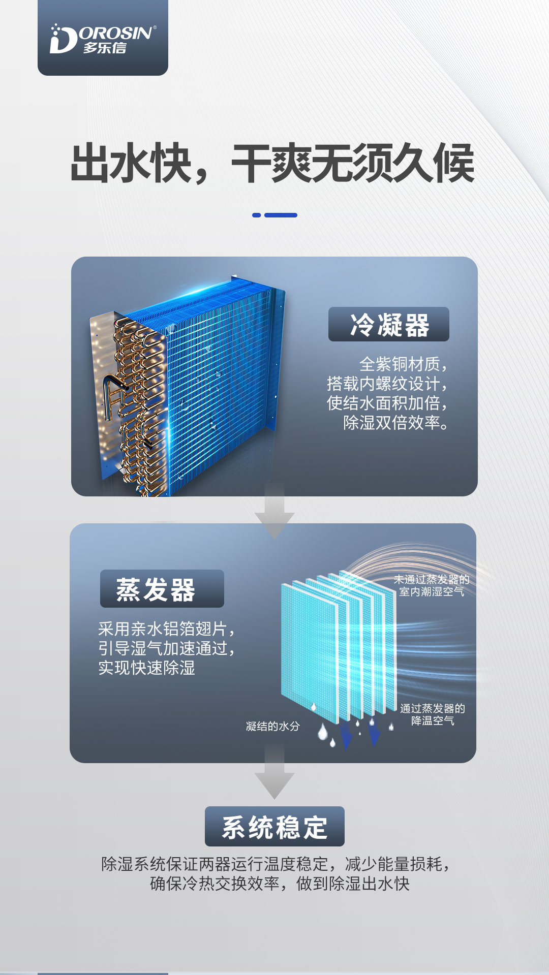 多樂信除濕機(jī)產(chǎn)品-DP-12S_DP-6_04.jpg