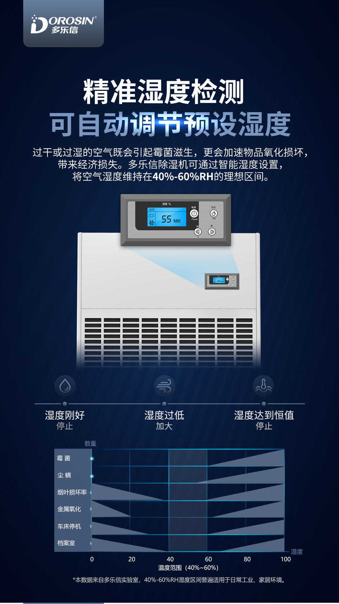 多樂信除濕機(jī)產(chǎn)品-DP-20S_03.jpg