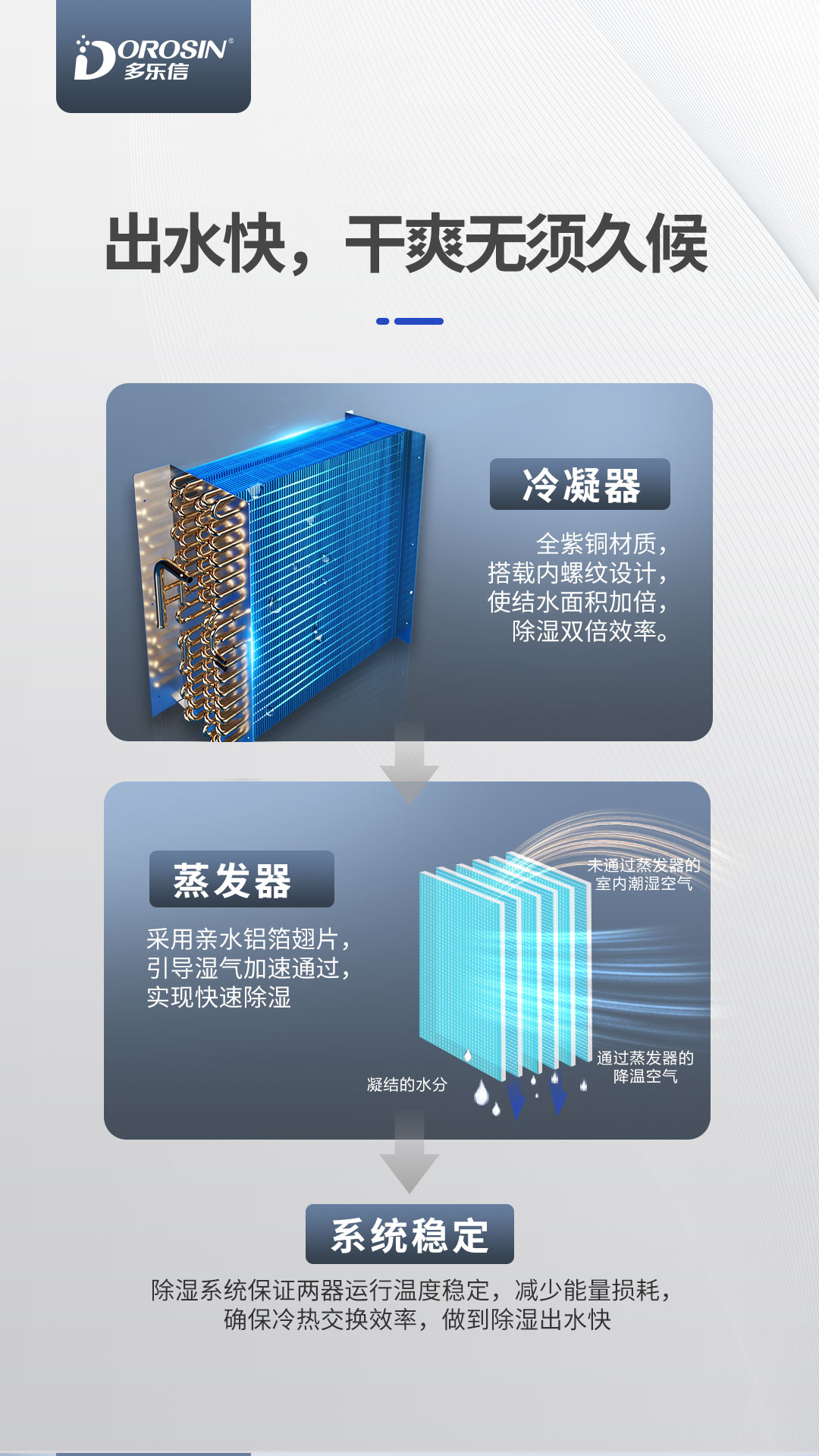 多樂信除濕機(jī)產(chǎn)品-DP-20S_04.jpg