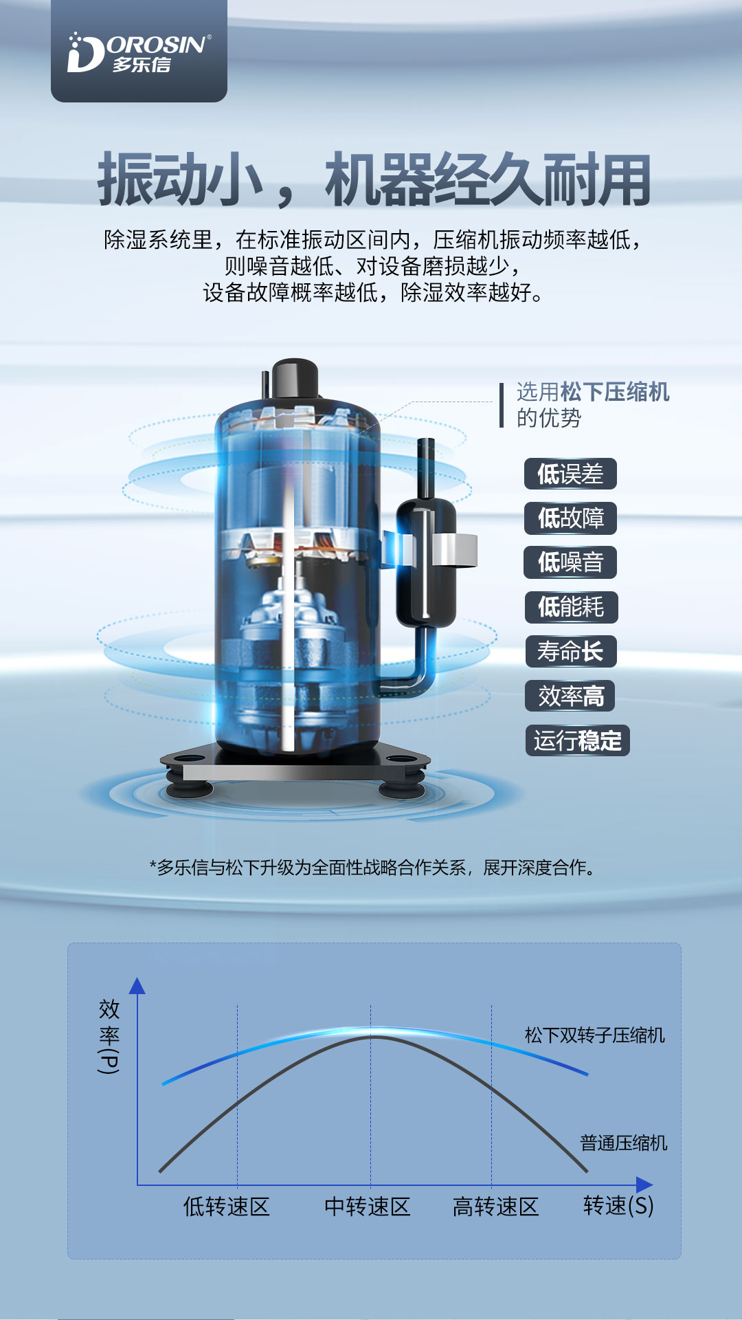 多樂信除濕機(jī)產(chǎn)品-DP-20S_05.jpg
